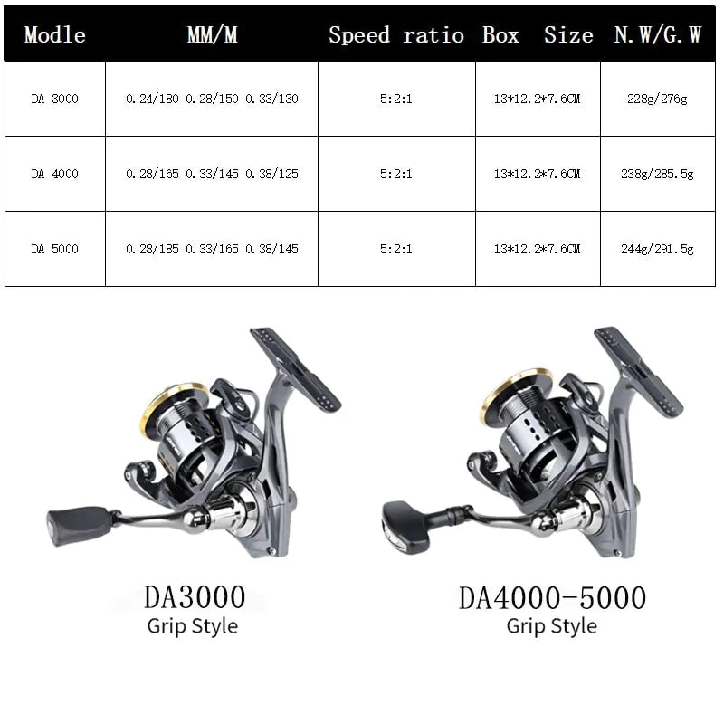 Spinning Fishing Reel - Glide Goods LLC