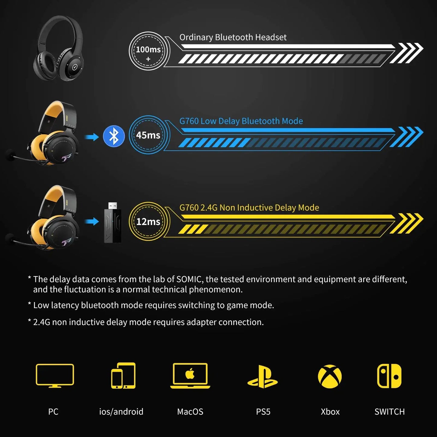 Wireless Gaming Headset - Glide Goods LLC