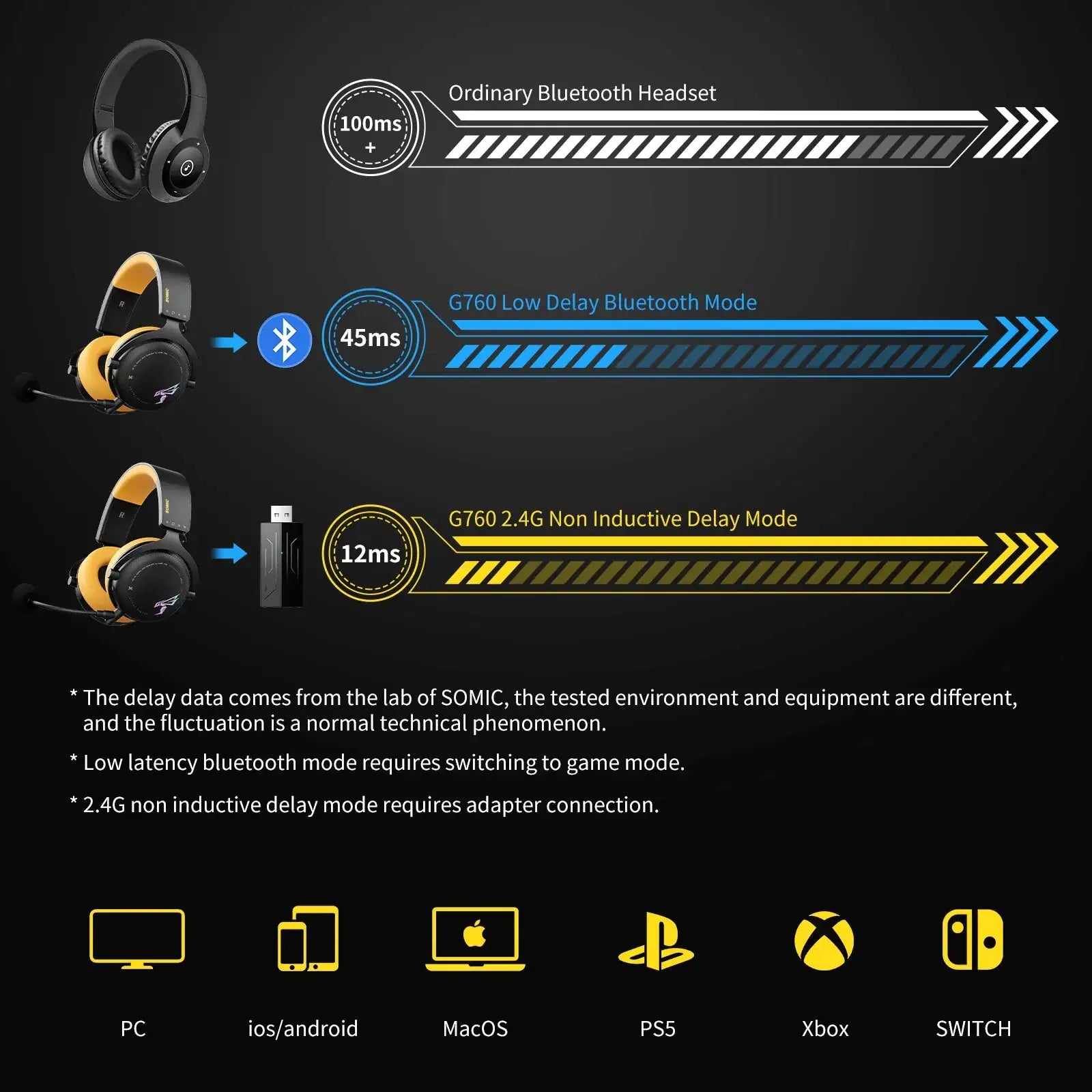 Wireless Gaming Headset - Glide Goods LLC