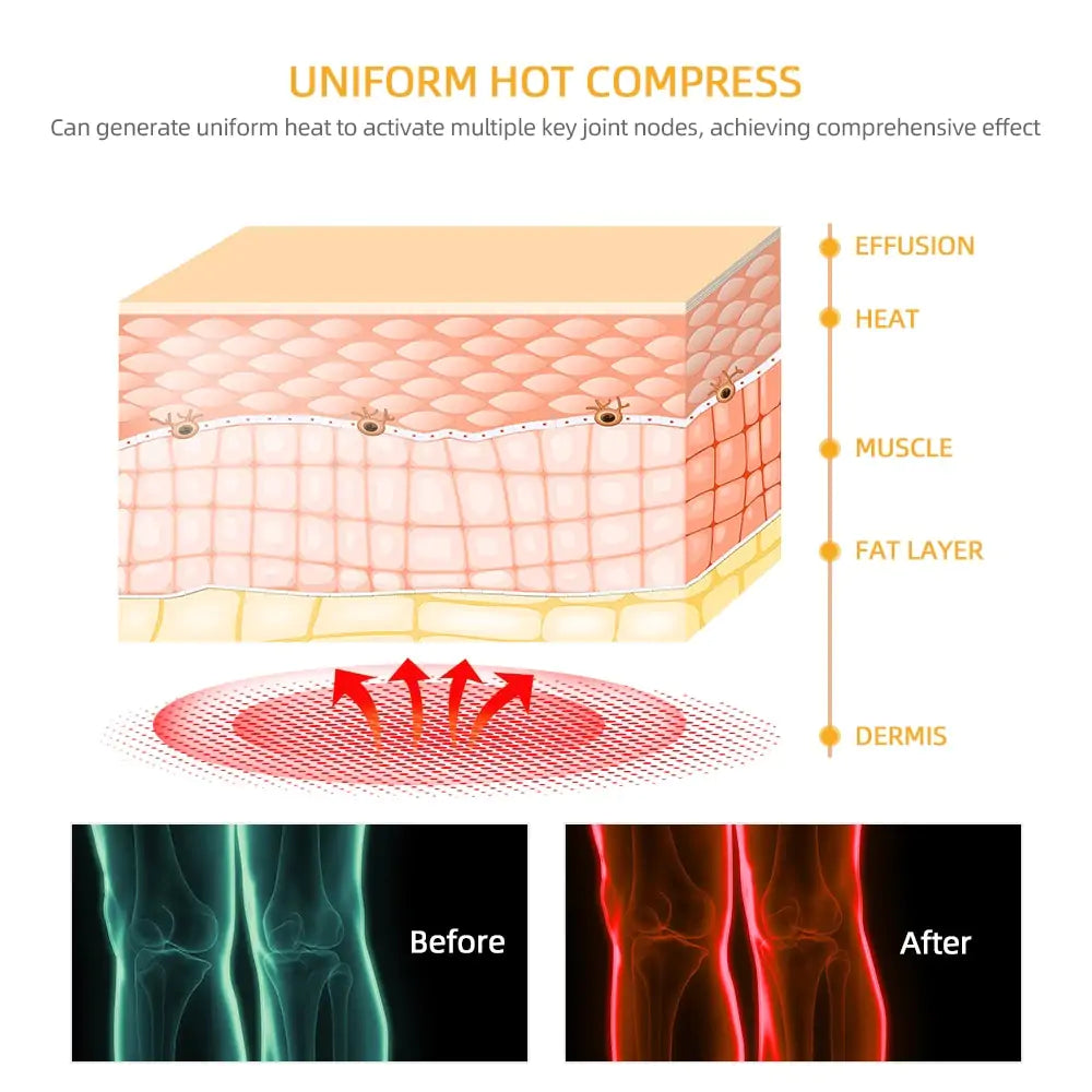 Smart Knee Relaxation Massager - Glide Goods LLC