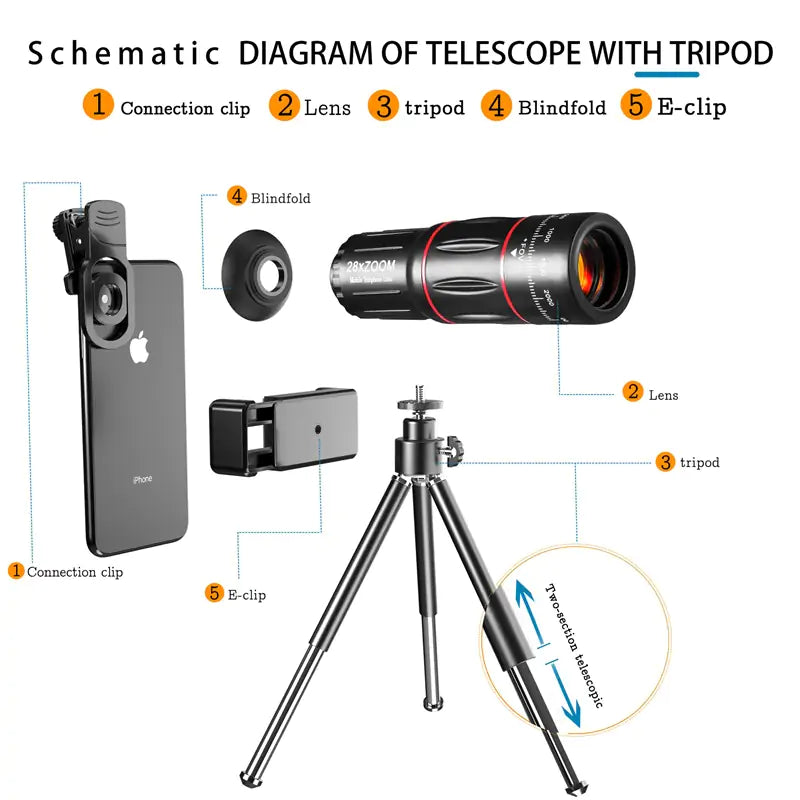 Macro Lens For Smartphone - Glide Goods LLC