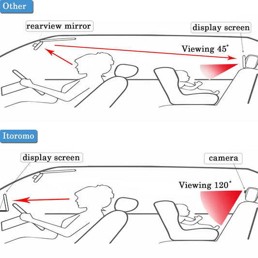 Monitor Baby Car - Glide Goods LLC