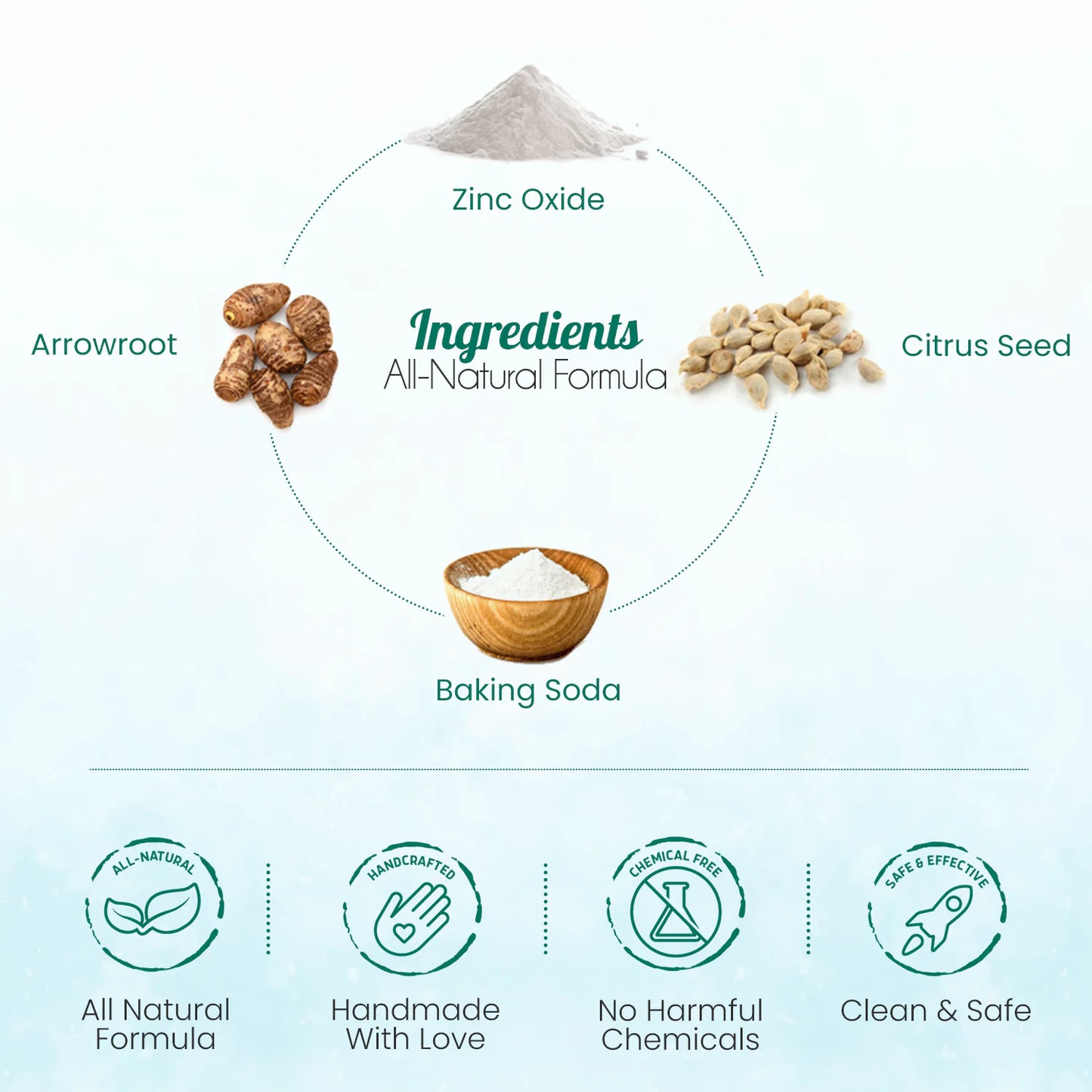 All-Natural Body Powder. Eco-Friendly. - Glide Goods LLC