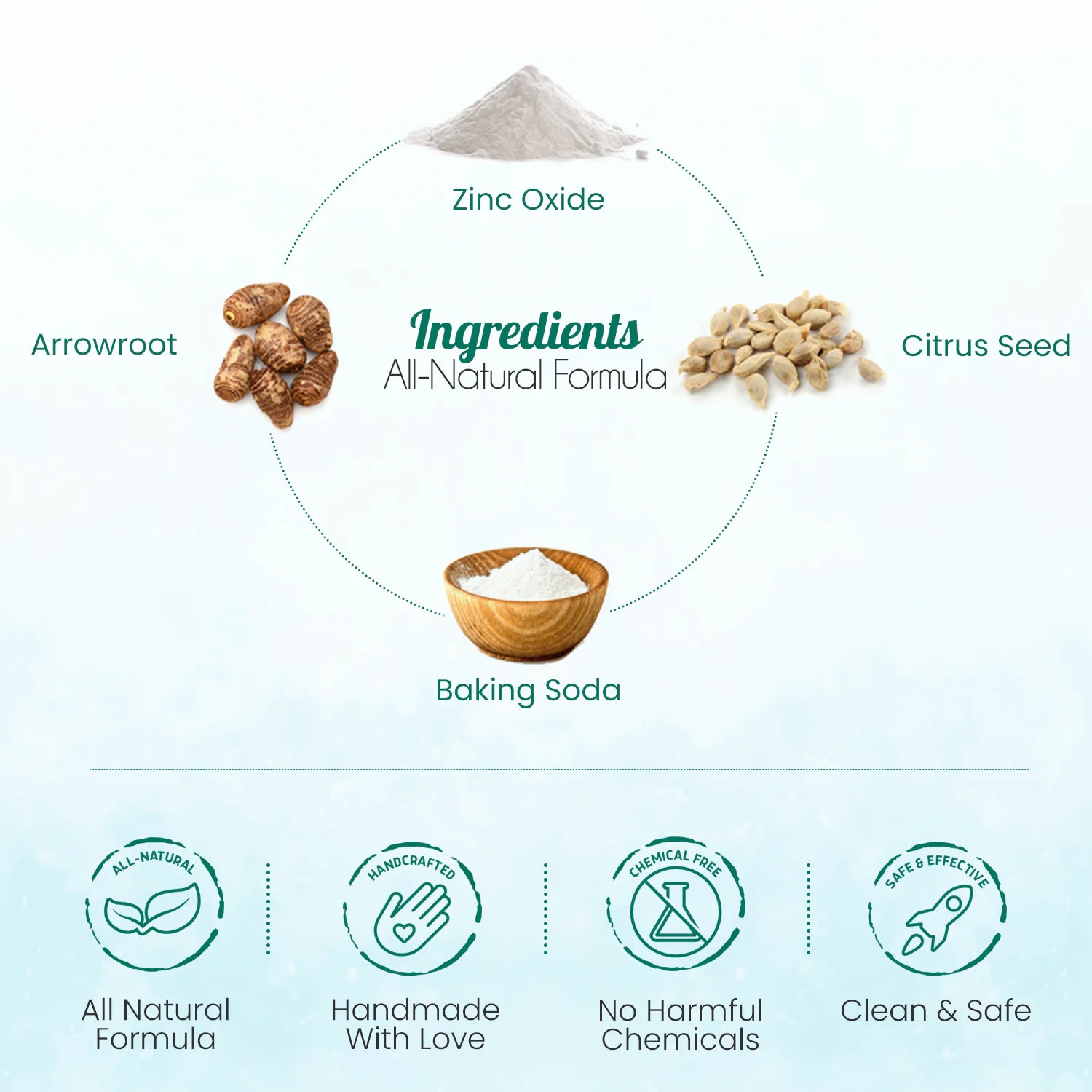 All-Natural Body Powder. Eco-Friendly. - Glide Goods LLC