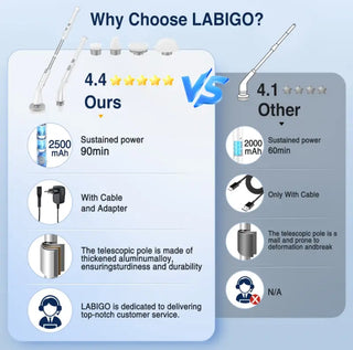 LABIGO Electric Spin Scrubber , Shower Cleaning Brush, Power Scrubber for Cleaning Bathroom Bathtub Kitchenwith 4 Replaceable Brush Heads